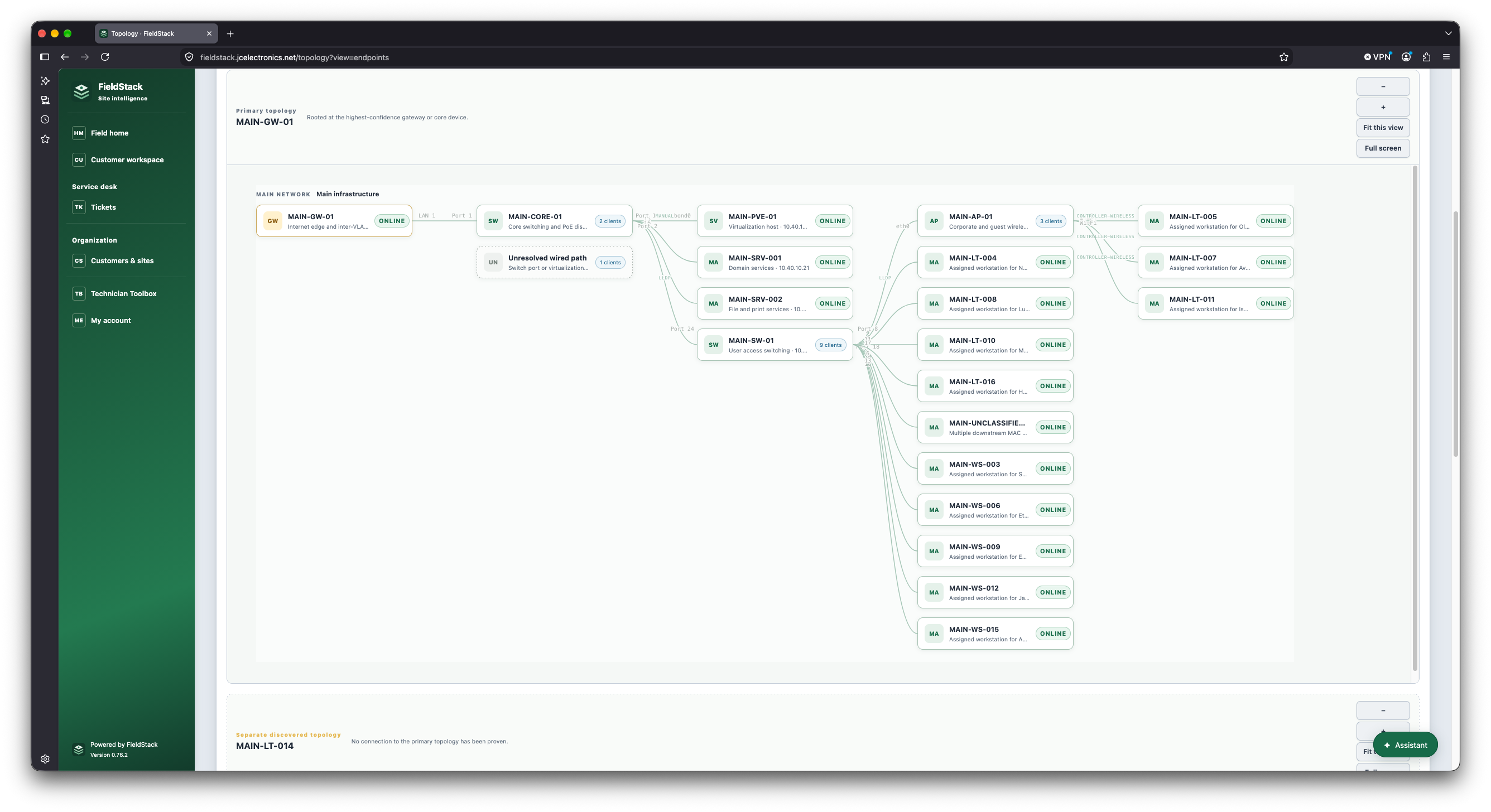 FieldStack network topology view rooted at the gateway, showing connected switches, servers, access points and workstations with online status. Fictional demo data.